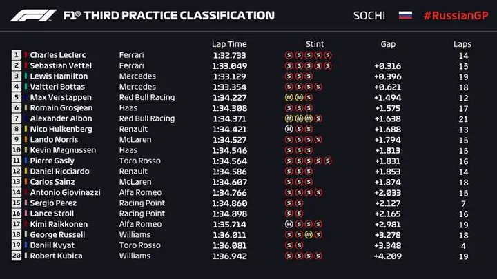 2019 sochi russian grand prix result graphic