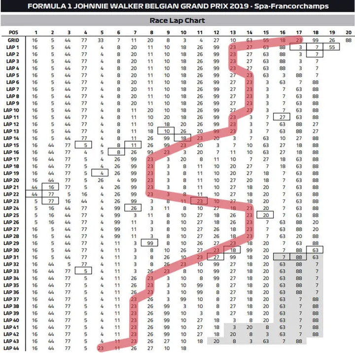 albon lap chart