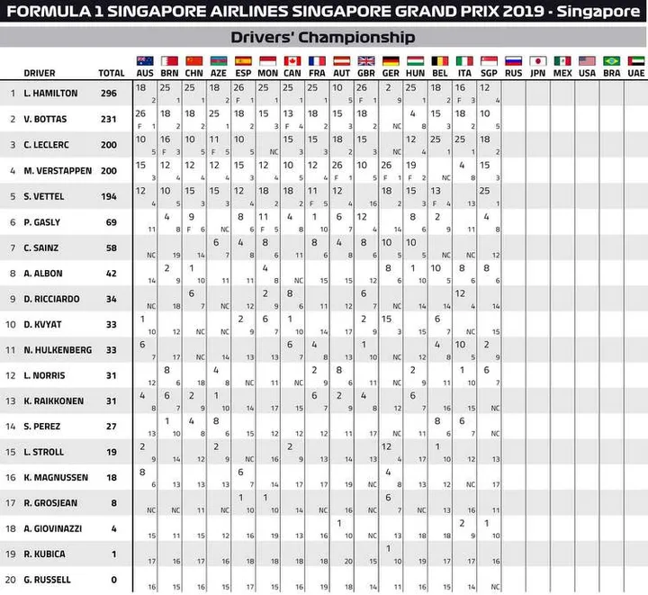 doc 54 2019 singapore grand prix championship points page 2