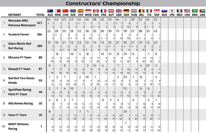 doc 54 2019 singapore grand prix championship points page 3