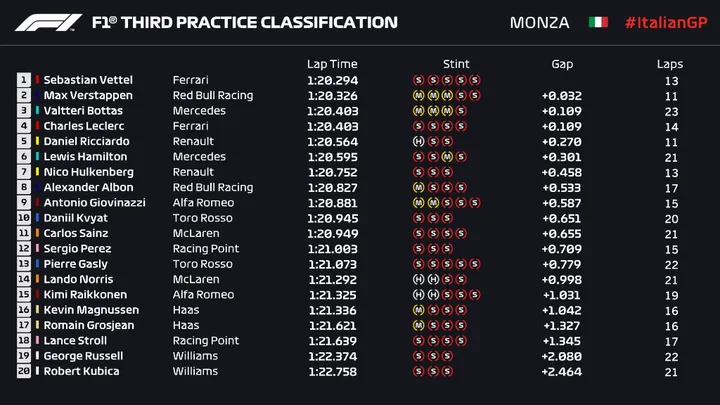fp3timing