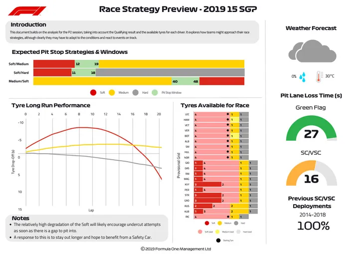singaporestrategy