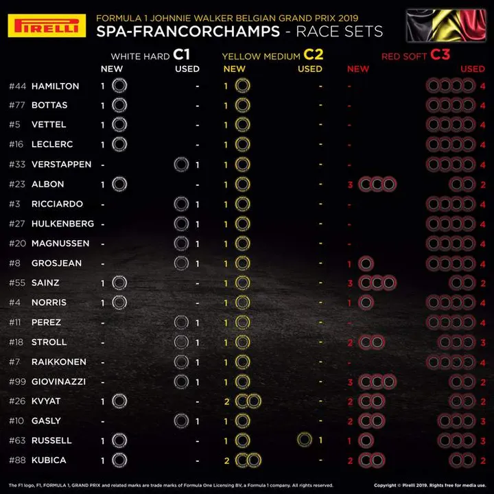 tyres for 2019 belgian grand prix f1 spa