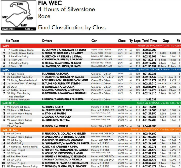 wec 2019 silverstone