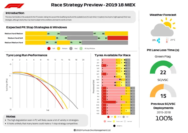 2019 18 mex race strategy preview