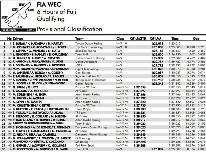 2019 fuji wec qualifying 05 oct 19 11 03 01 am