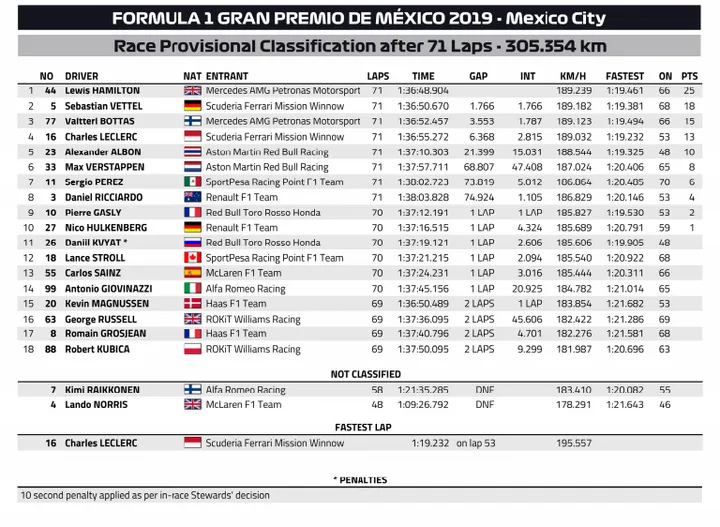 2019 mexian grand prix report