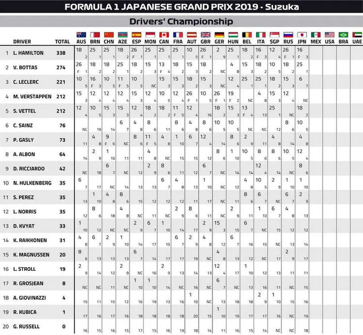 doc 48 2019 japanese grand prix championship points page 2