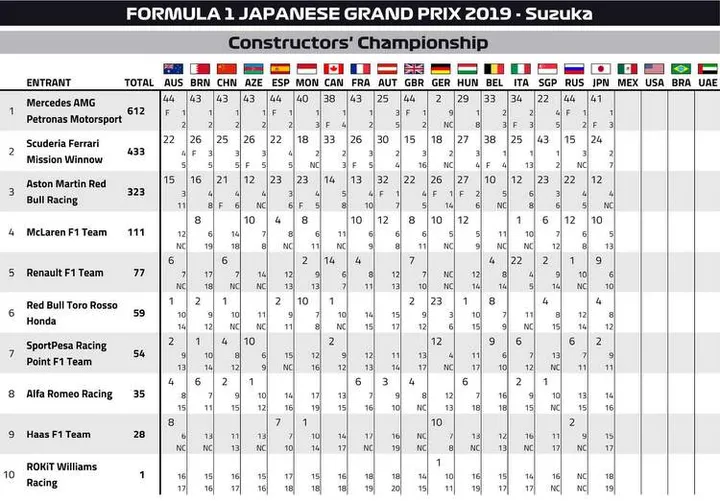 doc 48 2019 japanese grand prix championship points page 3