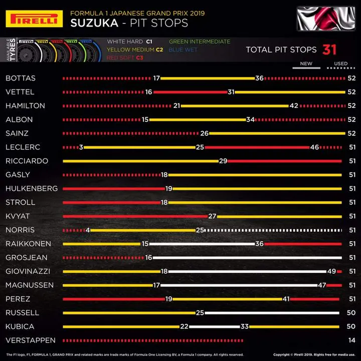 pirelli suzuka 2019 13 oct 19 10 41 20 am