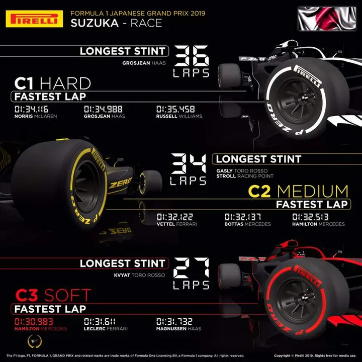 pirelli suzuka 2019
