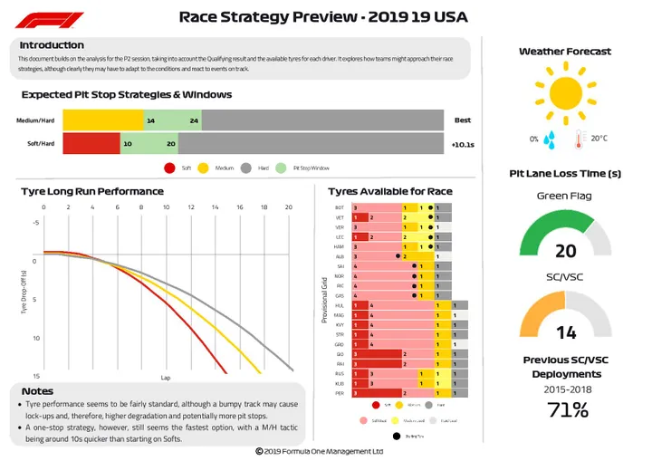 2019 19 usa race strategy preview3248 page 001