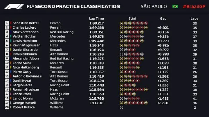 2019 brazil fp2 results 001