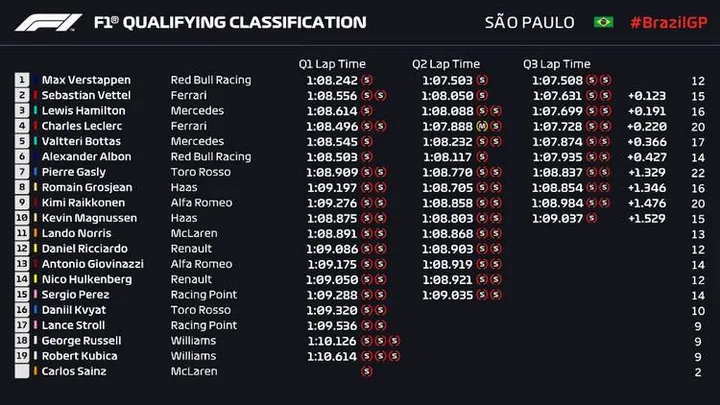 2019 brazilian grand prix qualifying result