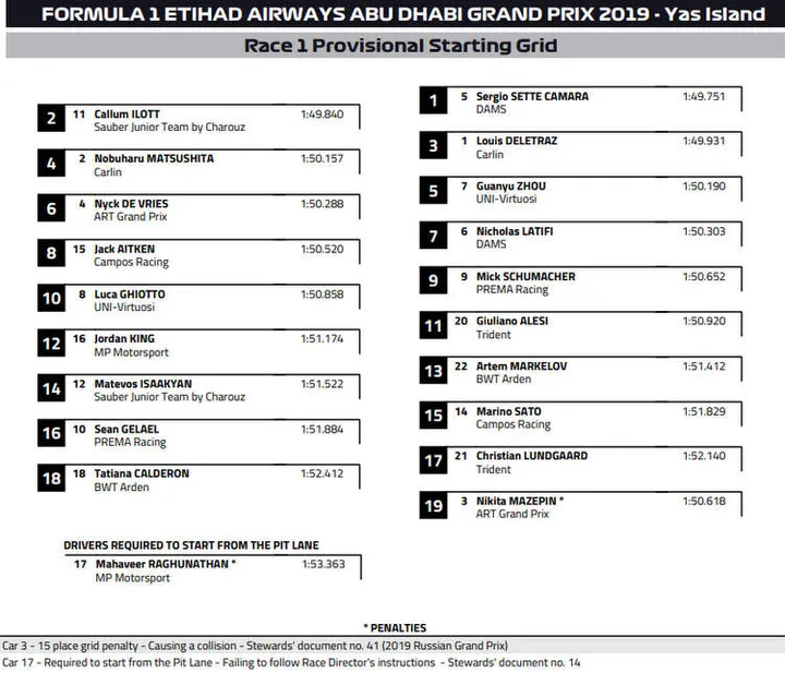 2019 f2 yas marina qualifying 30 nov 19 8 45 26 am