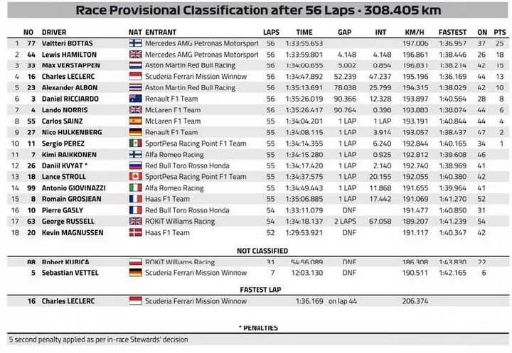 2019 united states grand prix result 1