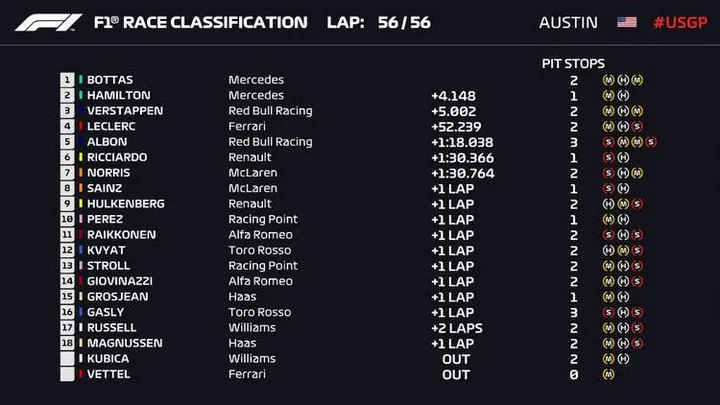 2019 united states grand prix result