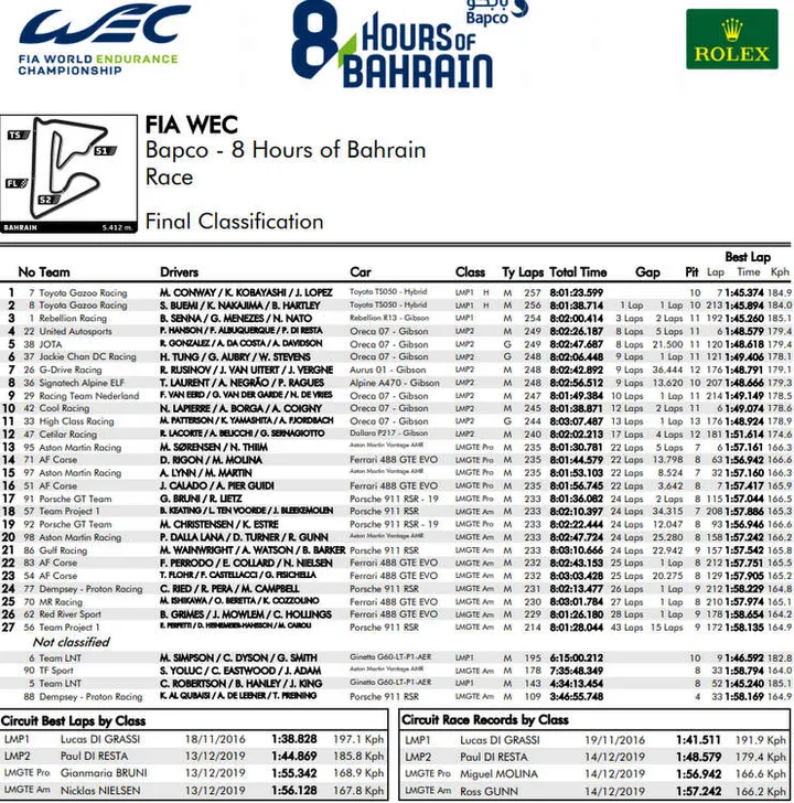 019 wec bahrain reesult graphic