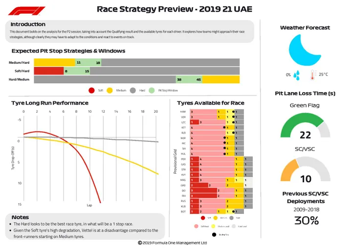 2019 21 uae race strategy preview