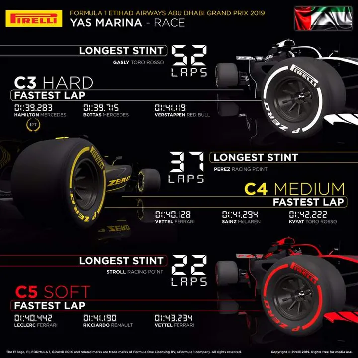 2019 abu dhabi grand prix pirelli 01 dec 19 4 51 45 pm
