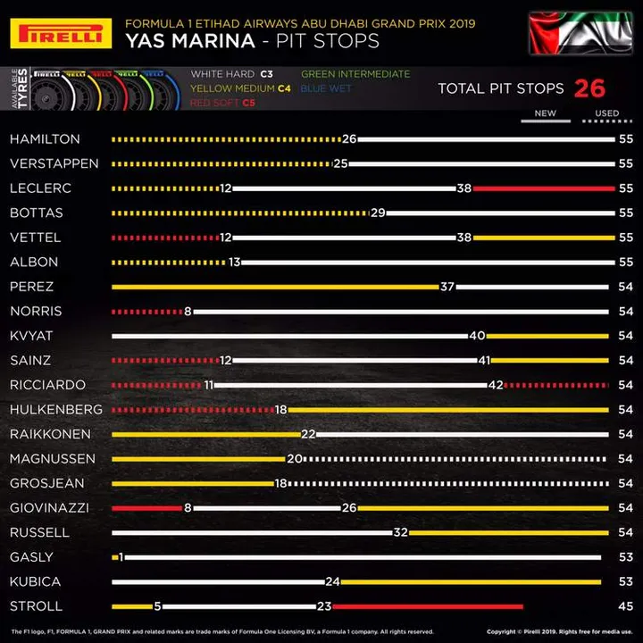 2019 abu dhabi grand prix pirelli 01 dec 19 4 51 51 pm