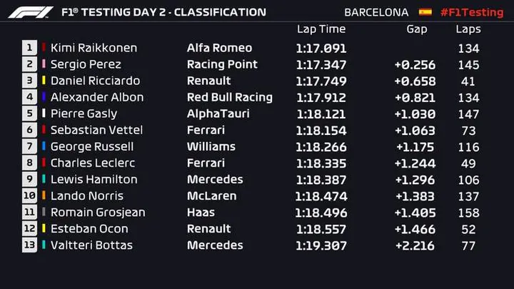 1 2020 barcelona testing f1 day 2