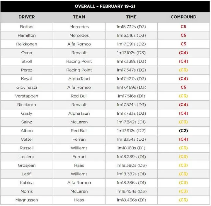 1 pirelli times