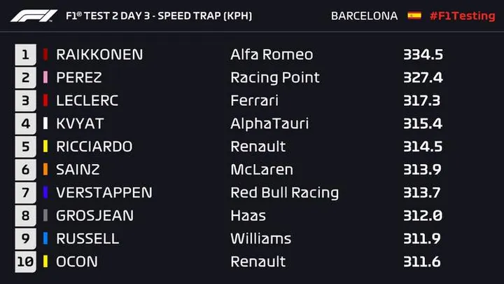 1 speedtrap barcelona 2020 testing f1