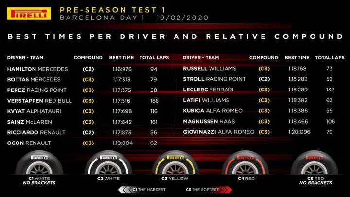 2019 day i test barcelona tyres use