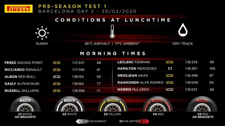 day2morningtyres