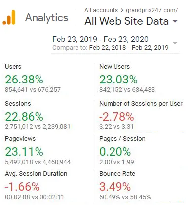 gp247 2019 stats
