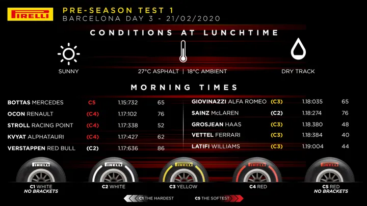 pirellidataday3morning