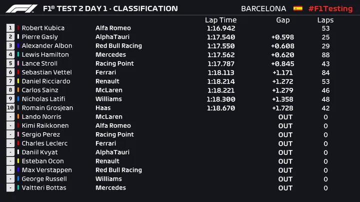 test2day1amtiming