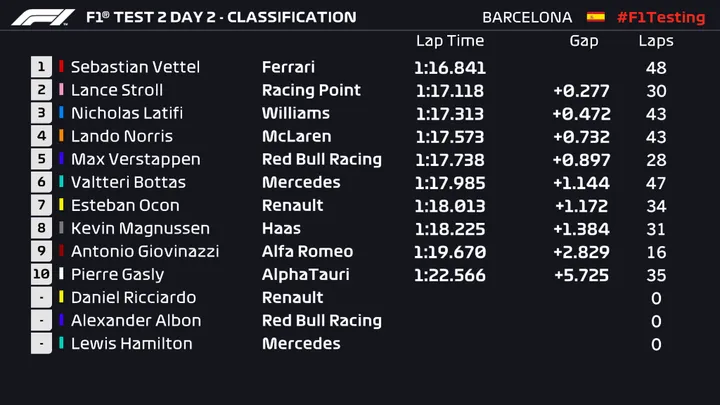 test2day2amtiming