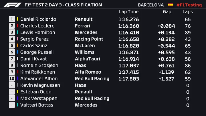 test2day3amtiming