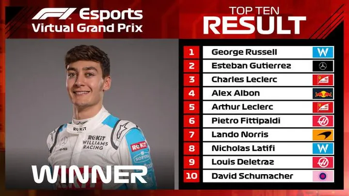 1 2020 virtual monaco grand prix