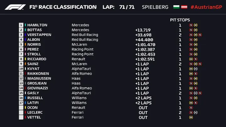 2020 styrian grand prix result 001