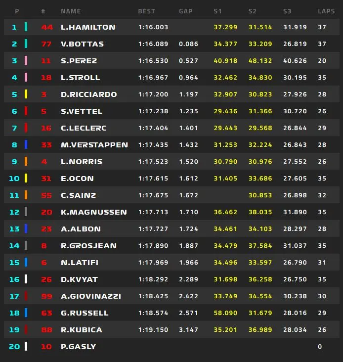 fp1timing 1