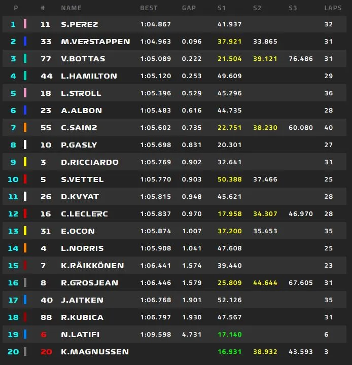 fp1timing 2
