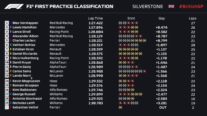 fp1timing 4