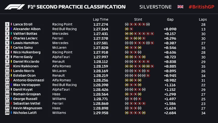 fp2timing 2