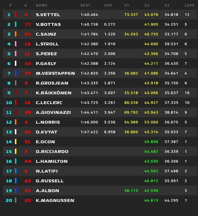 fp2timing