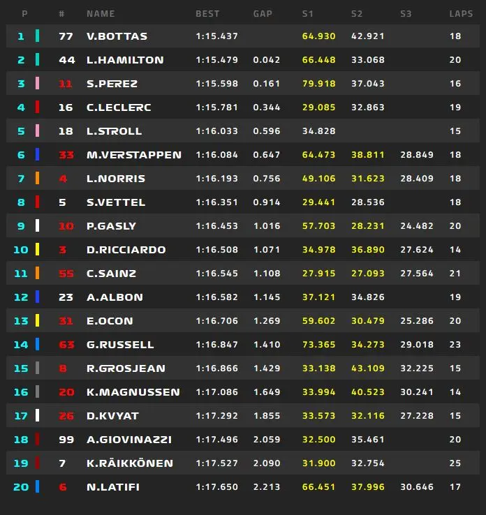 fp3timing