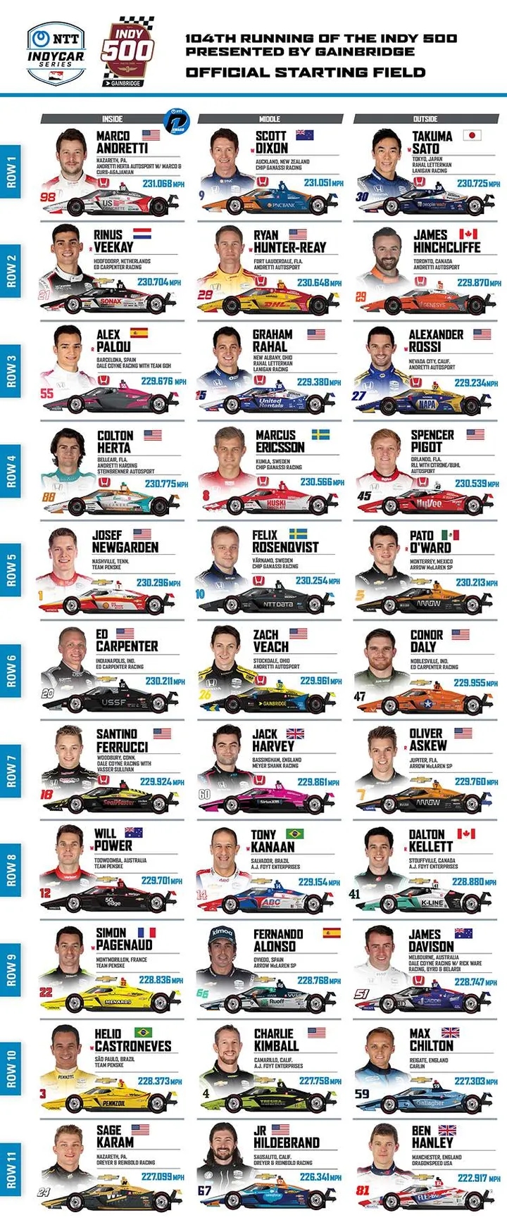 08 23 startinglineup 2020indy500small