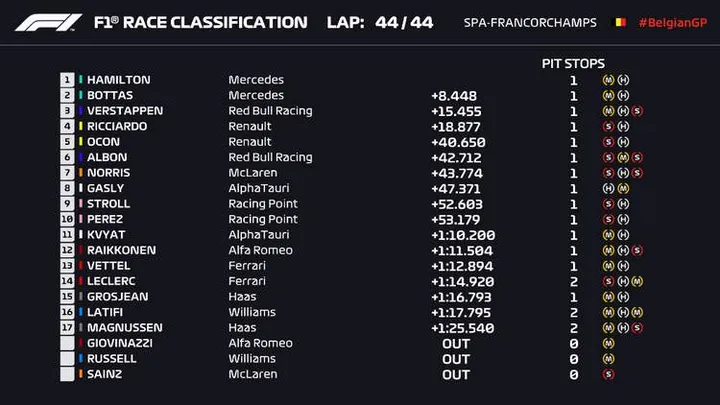 2020 beglian grand prix result