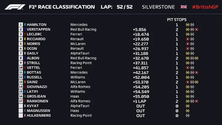 2020 british grand prix 002