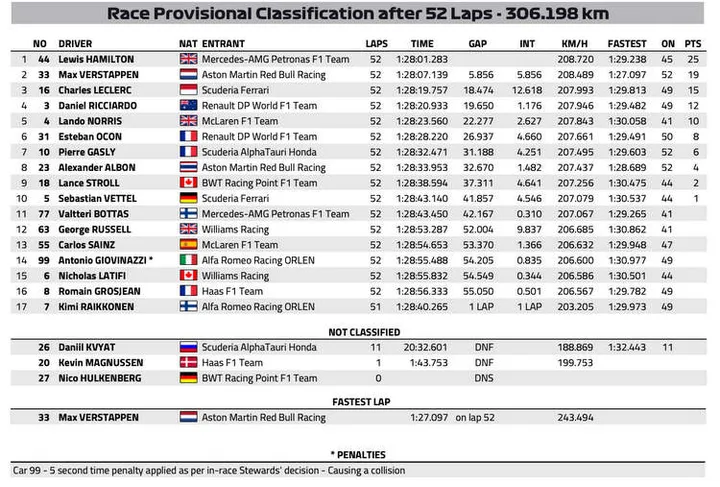 2020 british grand prix result fia