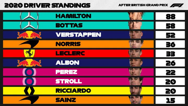 2020 british grand prix