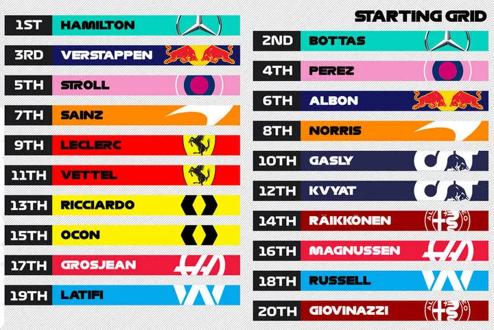 2020 spanish grand prix grid 001