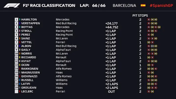 2020 spanish grand prix results
